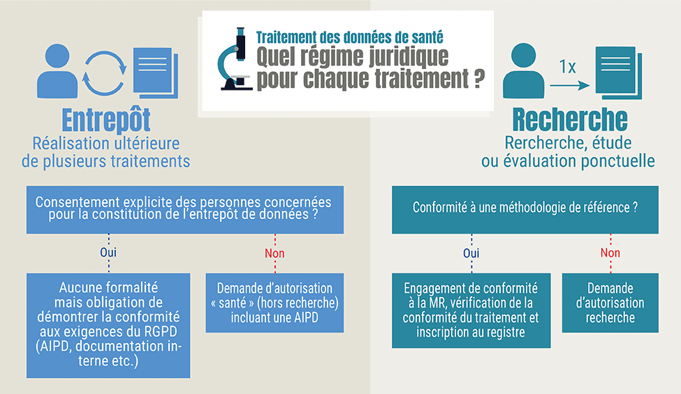 https://pcs-avocat.com/e-sante-applis-sante-objet-connecte-medecine-esante/
