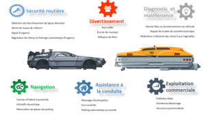 RGPD et CNIL - Données personnelles et Data - Véhicules connectés et objets connectés - Voitures autonomes