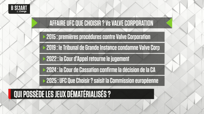 2025.04.28 – Interview Play Smart UFC Que Choisir vs Steam – Propriete du jeu video 1