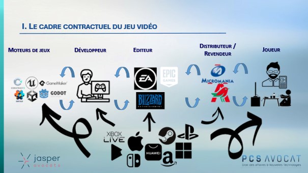 2026.04.03 Digital Week Droit du Gaming 3